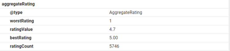 beispiel aggregate rating