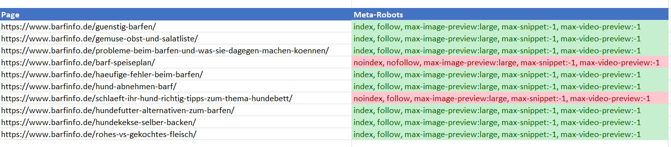 Die Funktion HtmlMetaRobots ermöglicht Dir das Auslesen der aktuell gesetzten Robot-Tags Deiner Webseite.