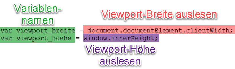 Viewport mit JavaScript auslesen