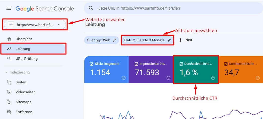 Benutzeroberfläche der Google Search Console mit CTR