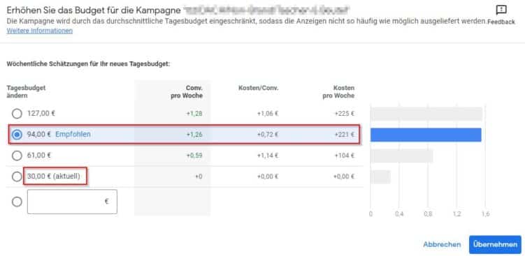 Screenshot: Google-Ads-Budgetwarnung