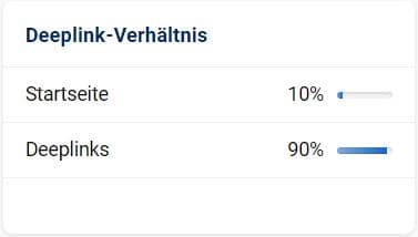 Sistrix zeigt das Deeplink-Verhältnis einer Website an