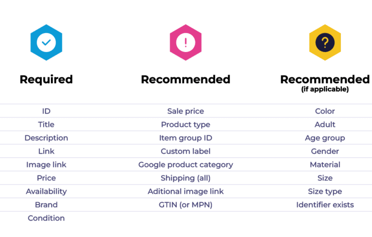 Notwendige und empfohlene Attribute der Feedoptimierung nach channable