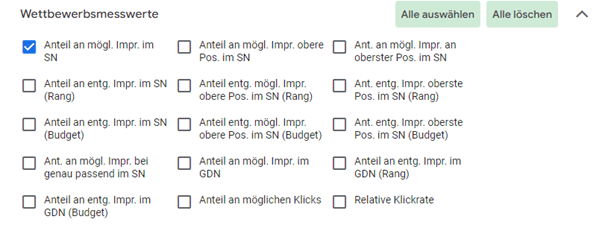 Impression Share KPIs im Google Ads Interface