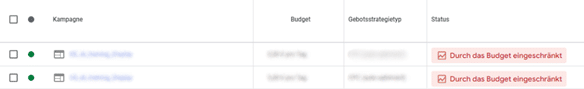 Der Status im Google Ads Interface zeigt an, wenn das Budget eingeschränkt ist