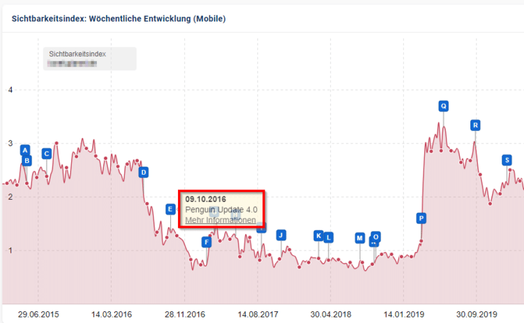 Pins in einem Sichtbarkeitsindex, die verschiedene Ereignisse wie das Penguin Update anzeigen.