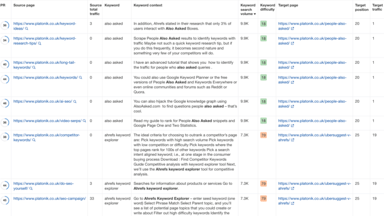 Übersicht des Berichts in ahrefs im Hinblick auf SEO-Automation.