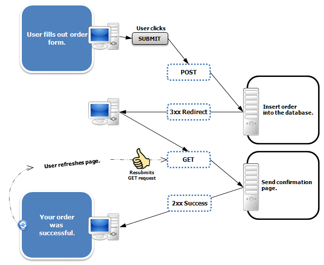 Die Funktion des PRG-Pattern in schematischer Darstellung