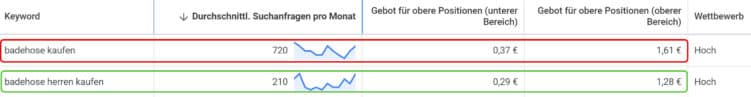 Screenshot Google Ads Keywordplanner tabellarischer Vergleich von Suchvolumina von kurzen und langen Keywords